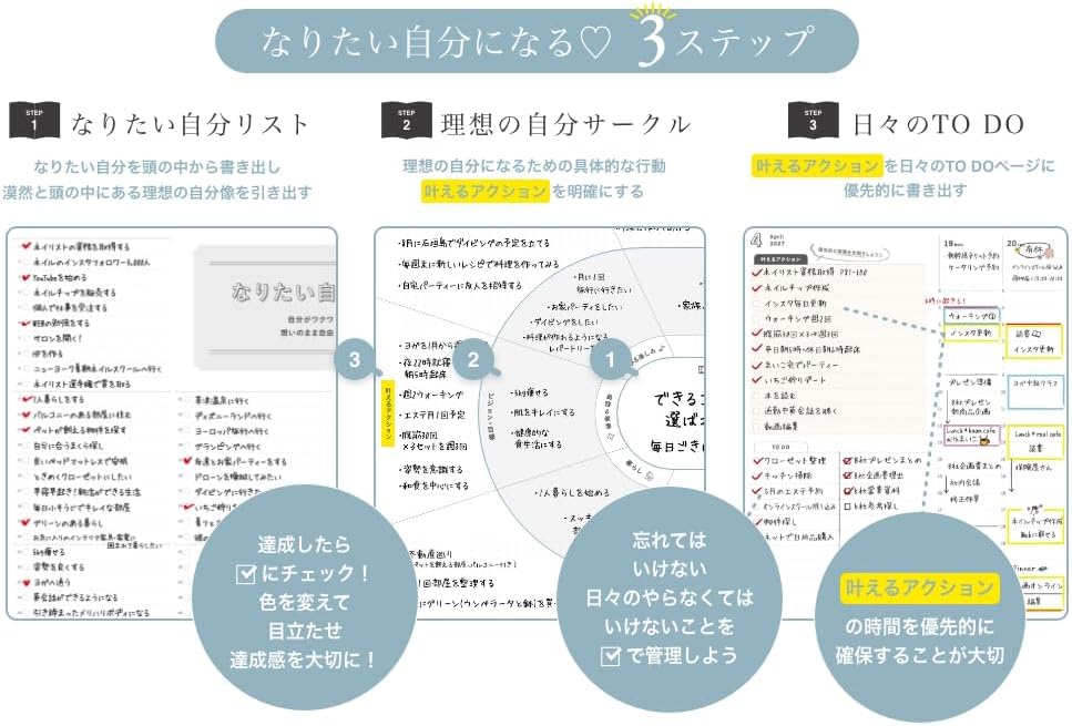 なりたい自分になる3ステップ